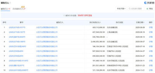 王健林及万达集团因国内贸易代理案被限制高消费，引发市场关注